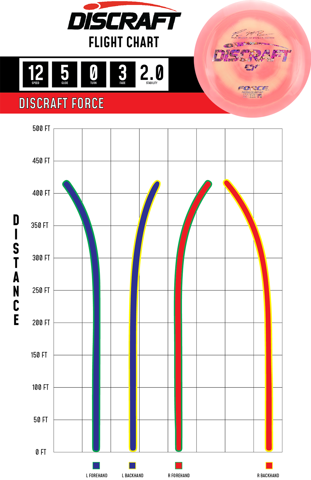 Paul McBeth 6X ESP FORCE Signature Series