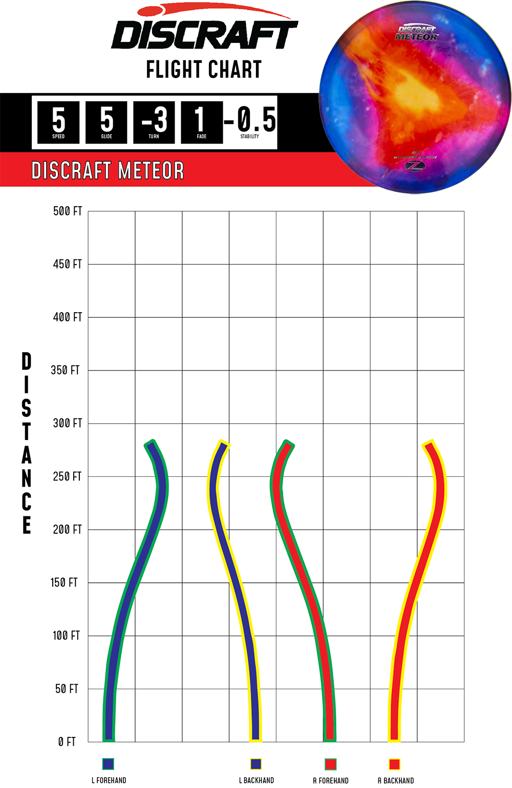 Z Line Fly Dye METEOR