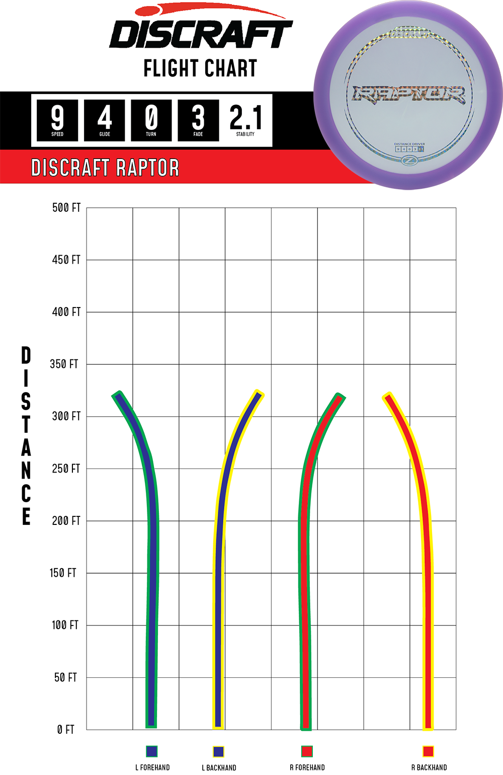 Paige Pierce 5X Z Line RAPTOR Signature Series